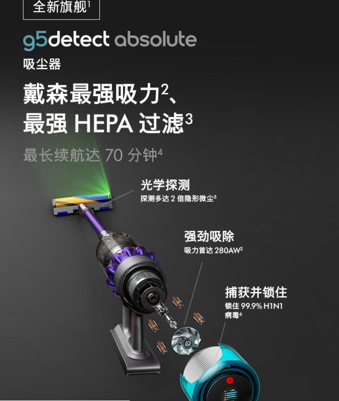戴森(DYSON)G5 Detect Absolute手持无线吸尘器 除螨 宠物 家庭适用