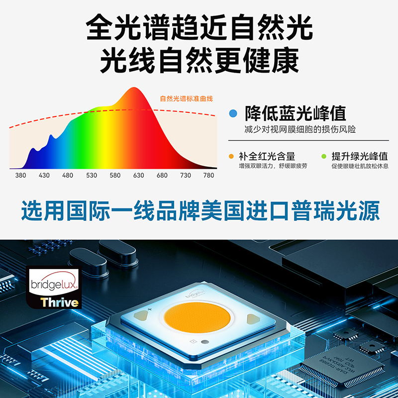雷士照明未来光隐形风扇灯简约全光谱卧室餐厅吊灯客厅吊扇灯主灯