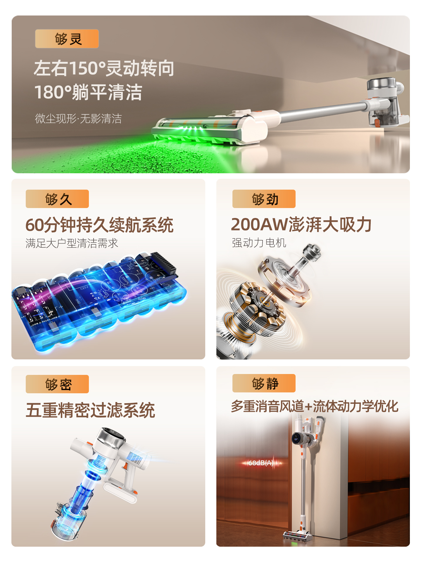 小狗吸尘器家用宠物猫毛大吸力无线小型地毯除螨手持一体吸尘机P2高清大图