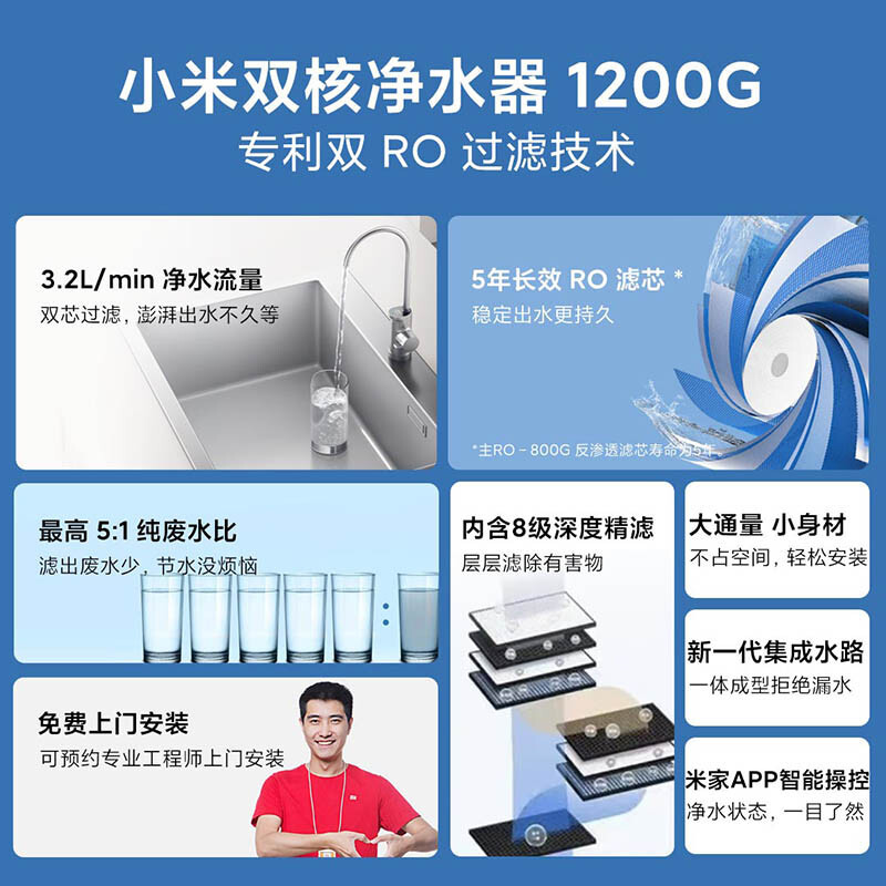 小米双核净水器1200G厨下直饮机RO反渗透自来水过滤器母婴纯水机