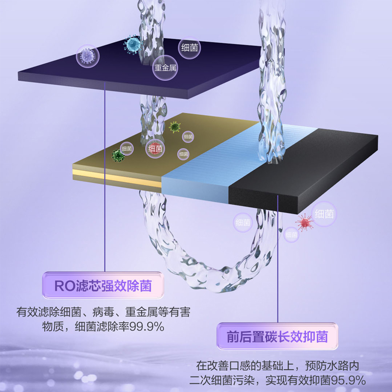海尔牌HRO400SVM3-U1 型反渗透净水机 长效耐用RO膜 母婴净滤无双酚A 纯净双出水