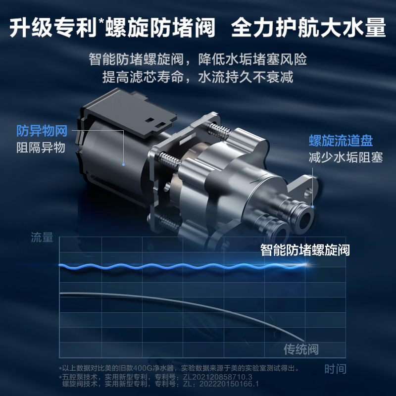 美的(Midea) 家用净水器白月光1200G pro直饮澎湃净水机6年RO滤芯反渗透过滤橱下式零陈水触控屏双出水