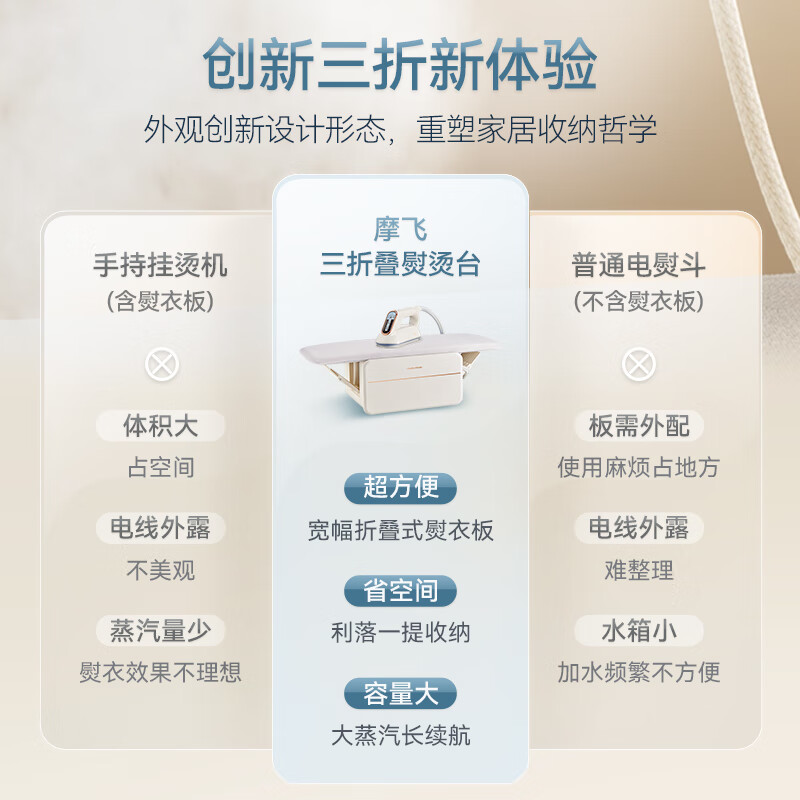 摩飞三折叠熨烫机 蒸汽站电烫斗MR2035高清大图