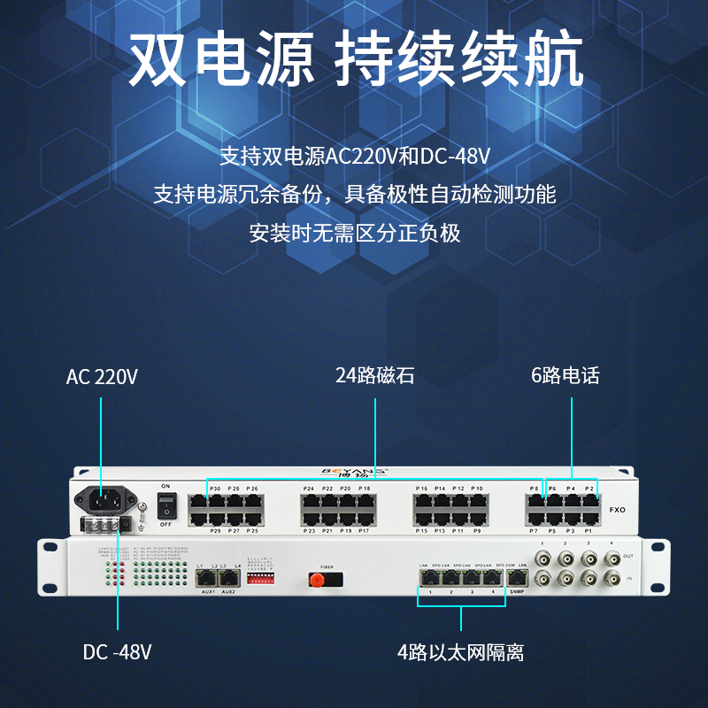 博扬 综合业务电话光端机 6路电话+24路磁石+4路百兆以太网物理隔离 单纤80km 机架式 1对价