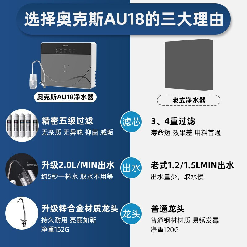 奥克斯(AUX) 净水器家用滤水器自来水厨下式净化器厨房饮水超滤水龙头台式台上台下过滤器净水机 AU18 自行安装