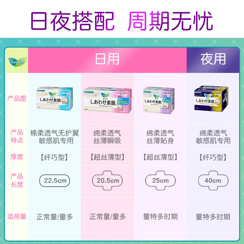 花王乐而雅卫生巾F系列F25超薄日用-17片-X高清大图