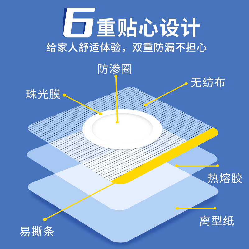 [无纺布透气]7*7cm 内径3cm(100片)/邦可慧三伏贴三九贴无纺布透气纱布医用肚脐穴位贴足跟空白贴加药勺中药贴