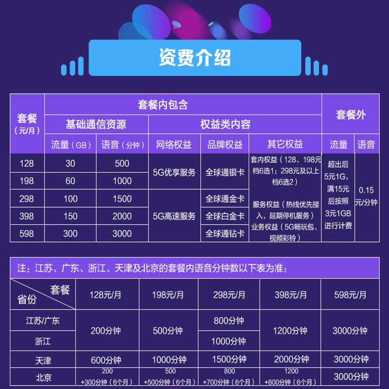 中国移动5G智享套卡手机卡流量卡电话卡号码卡高清大图