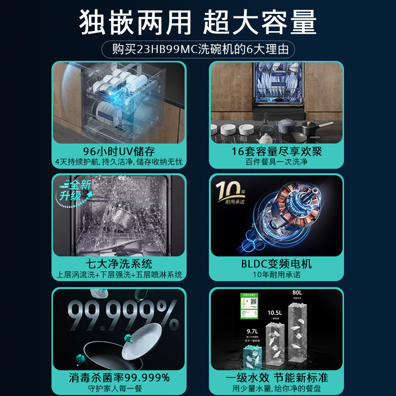 西门子(SIEMENS) 16套除菌 独嵌两用全能舱洗碗机 一级水效 精准涡流洗 智能抽湿烘干 SJ23HB99MC