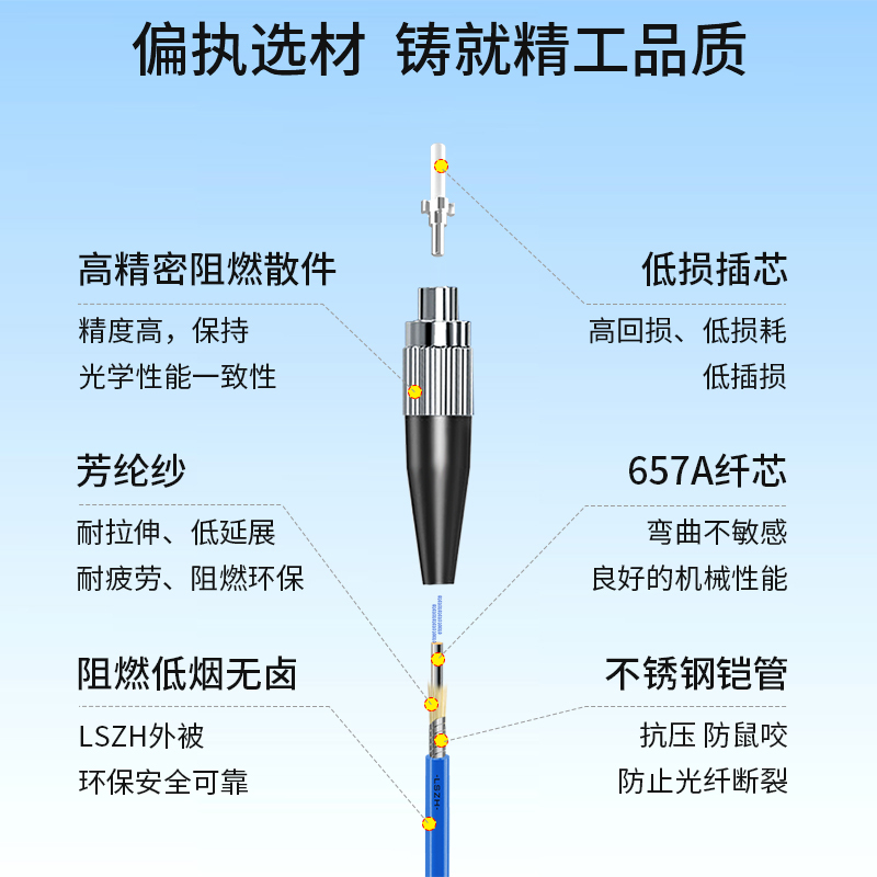 博扬 BY-K40331S 电信级铠装光纤跳线fc-fc 40米 单模单芯 抗拉压防鼠咬低烟无卤环保网线光纤线