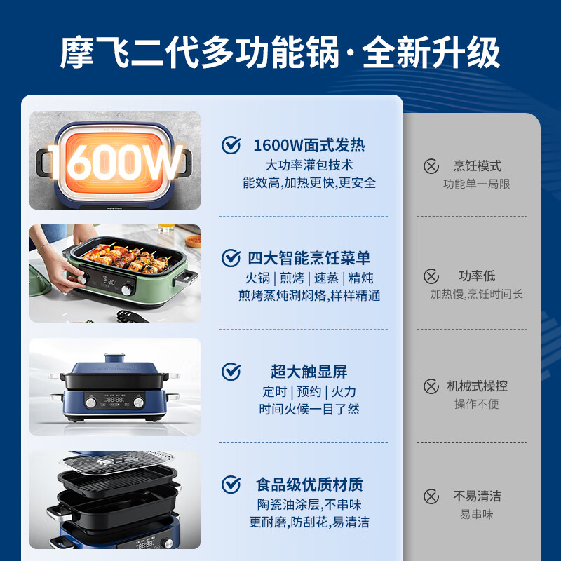 摩飞电器(MORPHY RICHARDS) 家用电火锅5升大容量分体式不沾煎烤料理锅MR9099 蓝(单位:台)高清大图