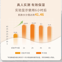十月天使护肤品蓝睡莲保湿爽肤水140ml天然保湿水润肤