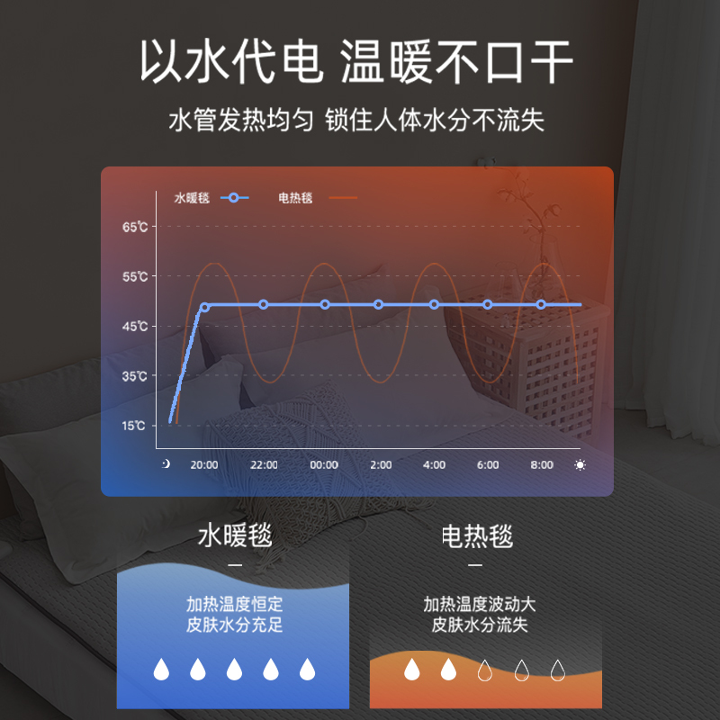 环鼎(huanding)水暖毯1.8*2.5m电热毯水循环水电褥子双人多人除湿烘被电热毯家用安全不上火1801高清大图