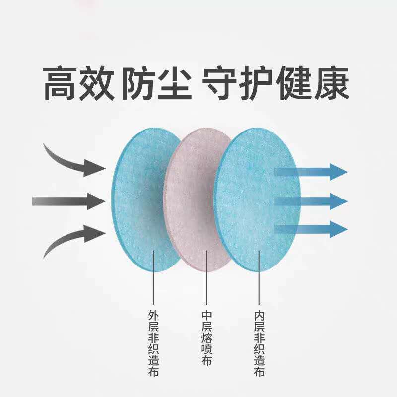 50只便携装(每10只一个单独包装)一次性三层含熔喷布成人口防护4