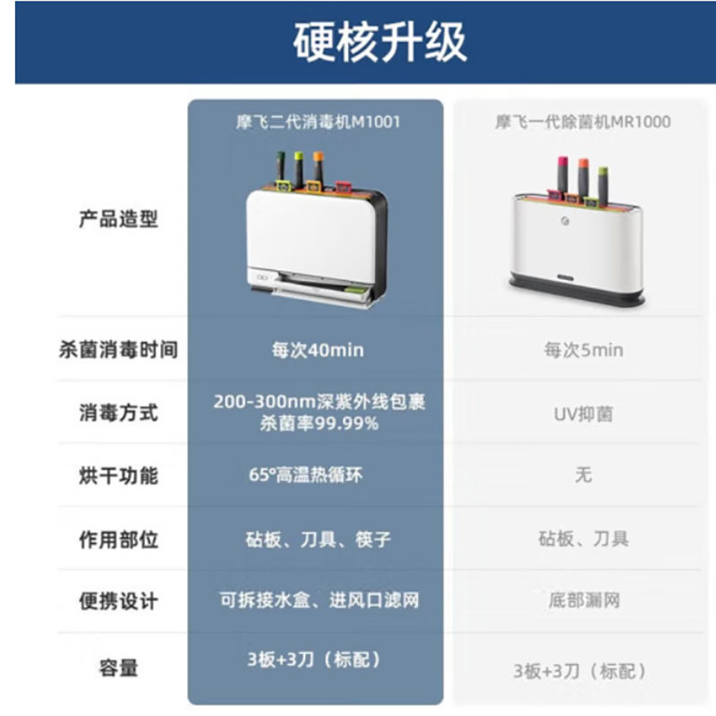 摩飞 MR1001刀具砧板消毒机分类刀具砧板消毒刀架家用小型智能紫外线分类厨具套装