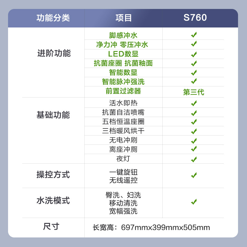 九牧(JOMOO)苏宁自营官方智能马桶ZS760无水压限制脚感冲水全自动一体机家用坐便器S760