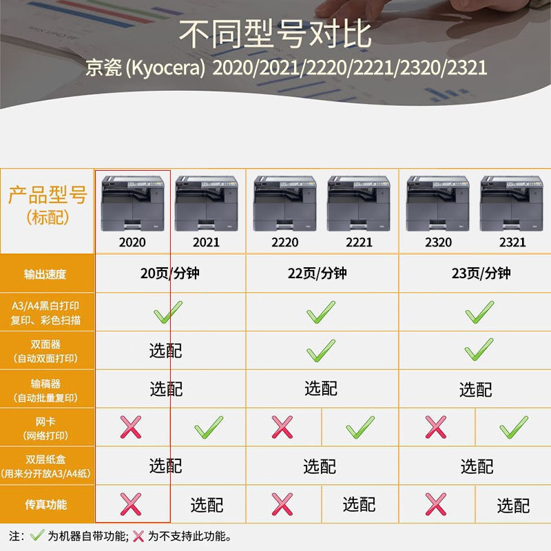 京瓷(KYOCERA)2020 A3A4黑白激光多功能一体机企业办公家用网络打印扫描复印打印机数码复合机2010升级替代款2020主机+双面器+输稿器+第二纸盒高清大图
