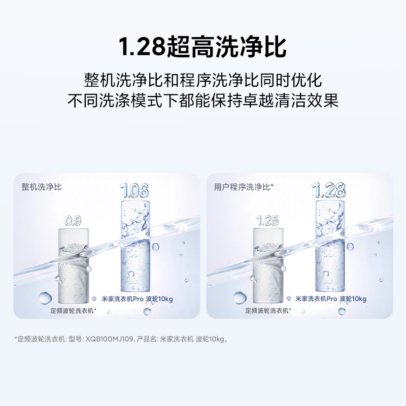米家洗衣机Pro波轮10kg XQB100MJ229高清大图