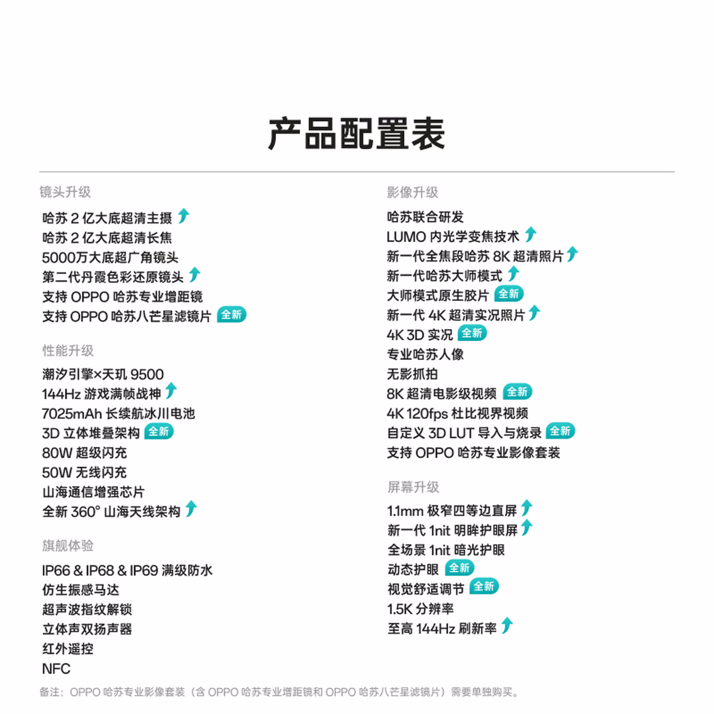[全新]OPPO Find X9s Pro 12+256GB 自在白 哈苏超清影像 天玑9500芯 7025mAh 80W快充 满级防水 支持NFC 红外 旗舰手机高清大图