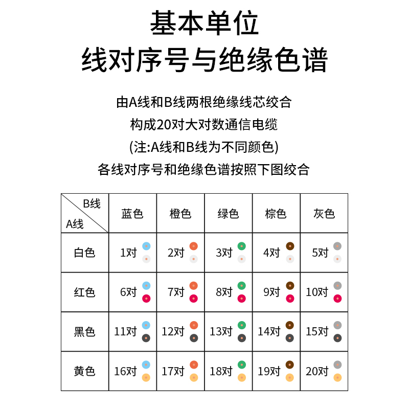 博扬 室外20对充油大对数通信线缆 防潮语音电话线市话电缆HYAT 20*2*0.4 1000米