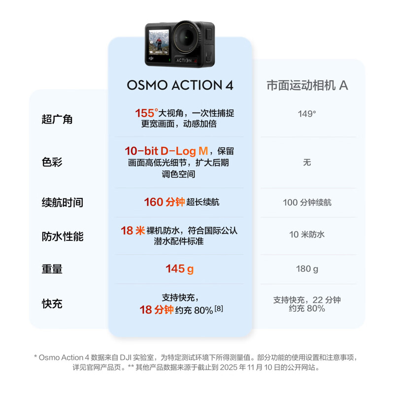 大疆 Osmo Action 4 运动相机 vlog徒步骑行潜水防水户外钓鱼旅游日常摄像机 Action4 标准套装高清大图