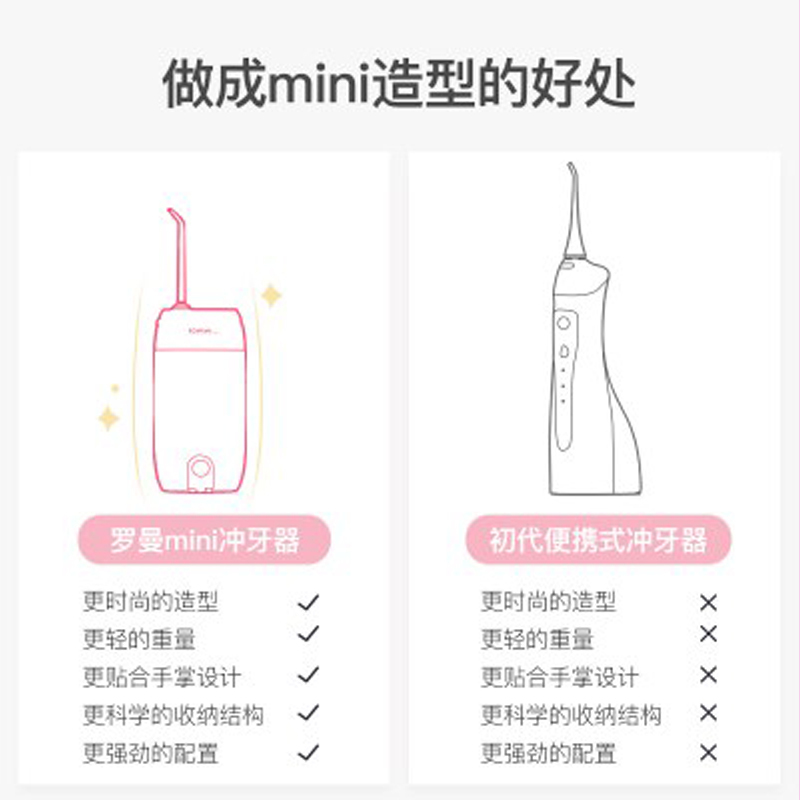罗曼(ROAMAN)MINI1粉冲牙器口腔轻柔护敏充电便捷式家用迷你洗牙机水牙线