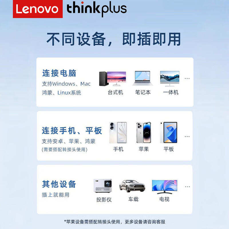 联想ThinkPlus 手机电脑双接口固态U盘 读速高达1000MB/S TU280Pro系列 灰色 1TB高清大图