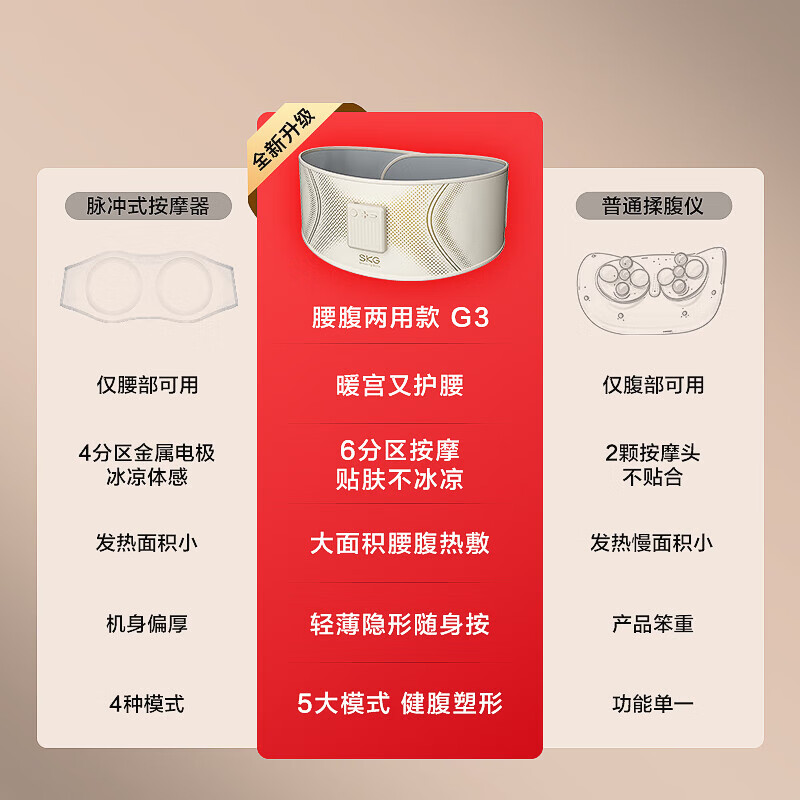 SKG腰部按摩器 揉腹束腰塑形 燃脂瘦肚子姨妈神器G3高清大图