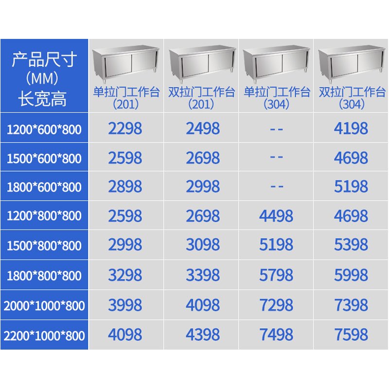 乐创 lecon 商用双拉门工作台 304型1.2*0.8米厨房操作台面不锈钢储物柜 LC-J-BG01