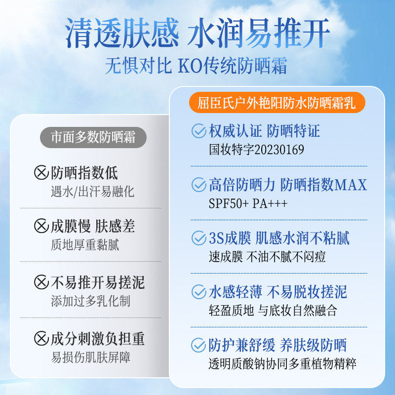 屈臣氏户外艳阳防水防晒乳SPF50+100ml高清大图