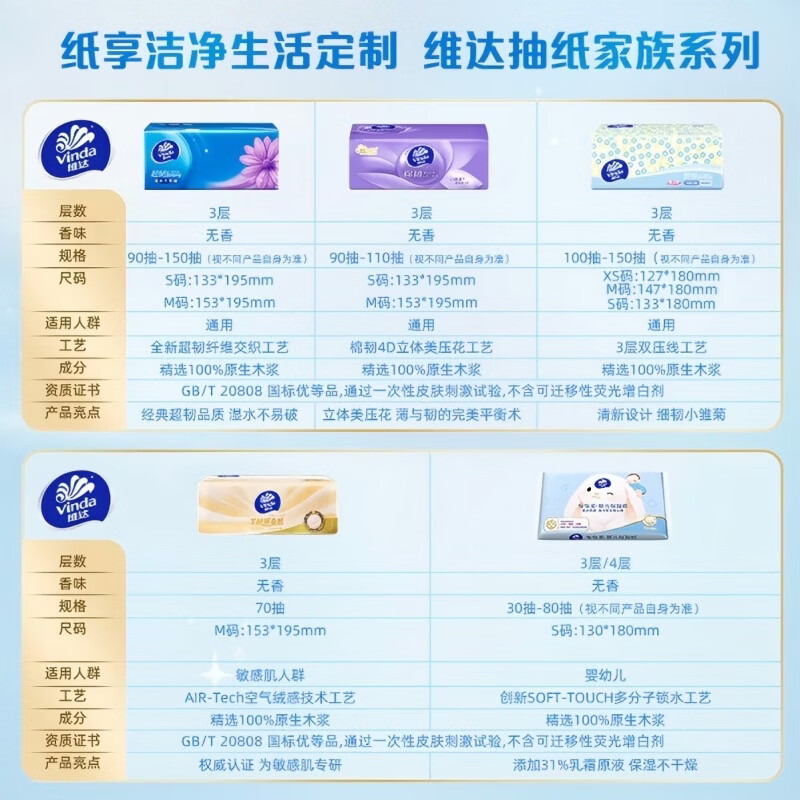 维达Vinda超韧无尘纸厨房用纸120抽*6包强力吸水不易破柔软亲肤环保设计高清大图
