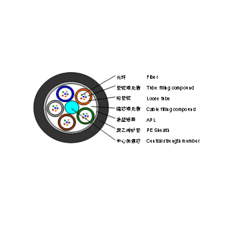 跳线单模 ST-ST/3米