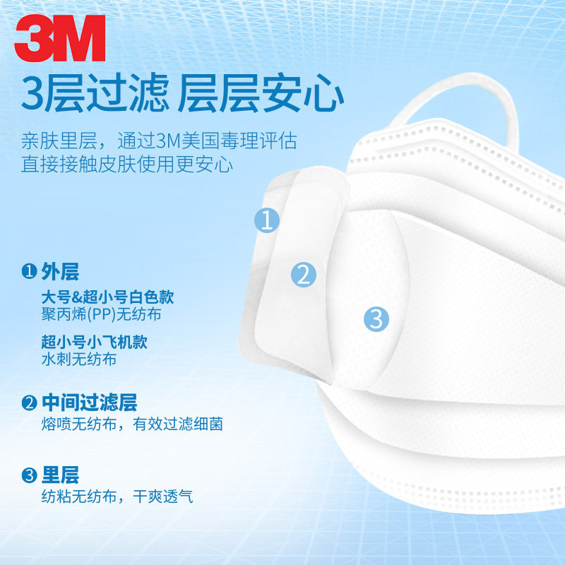 3M口罩耐适康舒适一次性三层防护过滤细菌儿童独立包装透气口罩35枚每盒高清大图