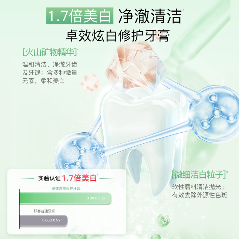 舒客氨基酸牙膏滋养牙龈净白清新口气 3支共420g口味随机发货高清大图