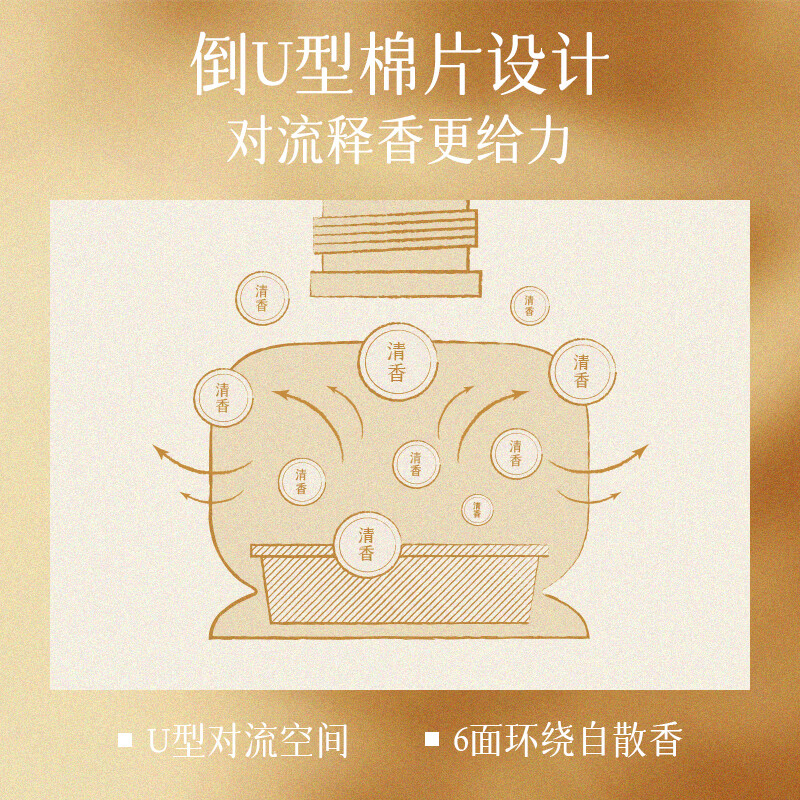 air funk AF椰放倒置空间情绪香氛橙花与茉莉350ml 盒装*2瓶高清大图