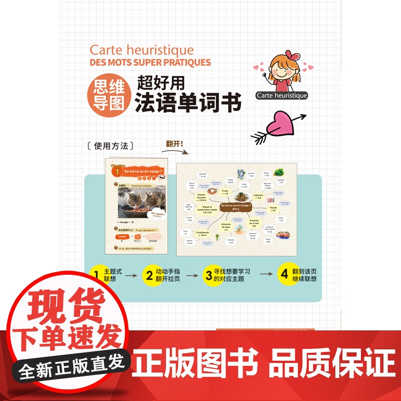 思维导图 超好用法语单词书高清大图