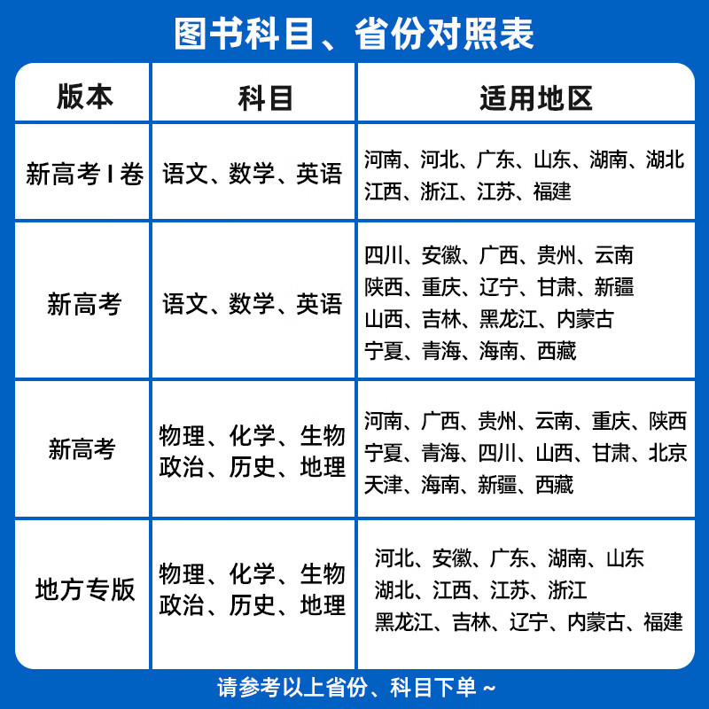 [地理] 当天发货 浙江专用[2025版] [正版]浙江2025新高考金考卷45套模拟数学语文英语物理化学生物政治历史地高清大图
