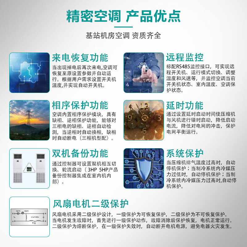 海信(Hisense)7匹精密空调柜机 恒温恒湿工业专用机房空调 HF-170LW/TS18SZJD