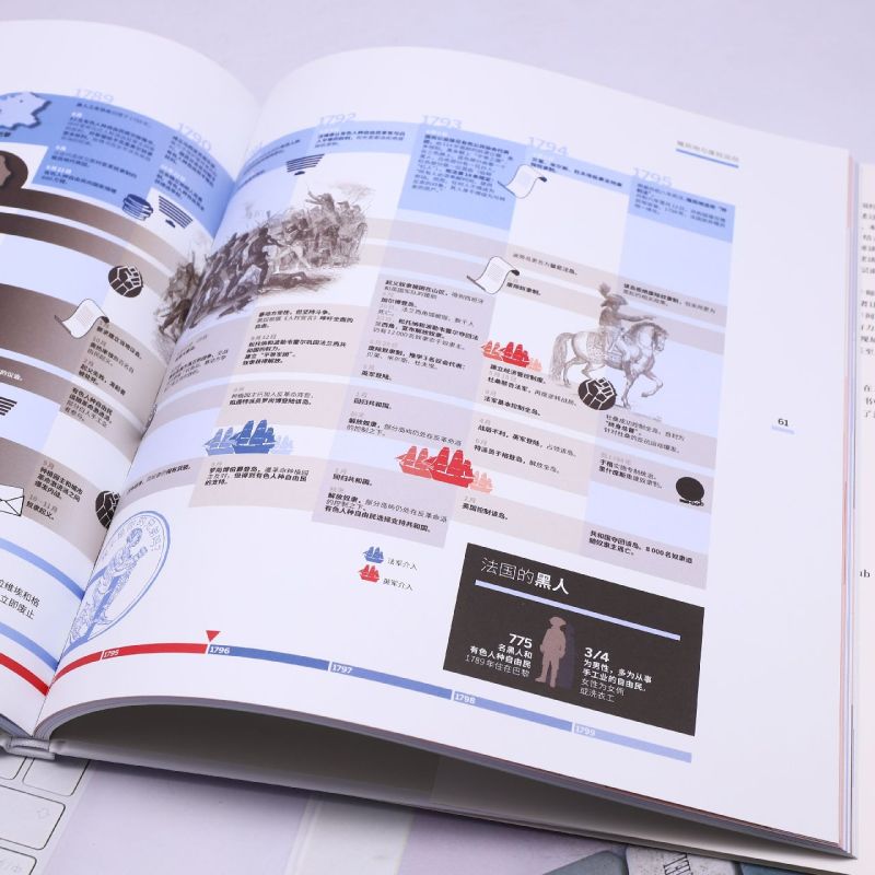 [正版]法国大革命信息图 权力与变革全景图谱 第一眼震撼 第二眼上瘾 解构西方的历史制度与观念数据可视化 书店高清大图