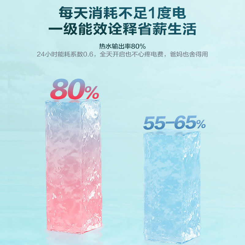 海尔(Haier)电热水器6.6升家用上出水小厨宝 2200W速热 安全防电墙 一级能效 便捷旋钮调温高清大图
