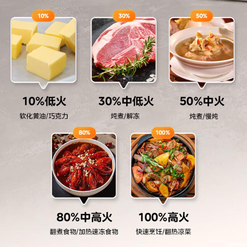 美的 PC20W4 微波炉 20L高清大图