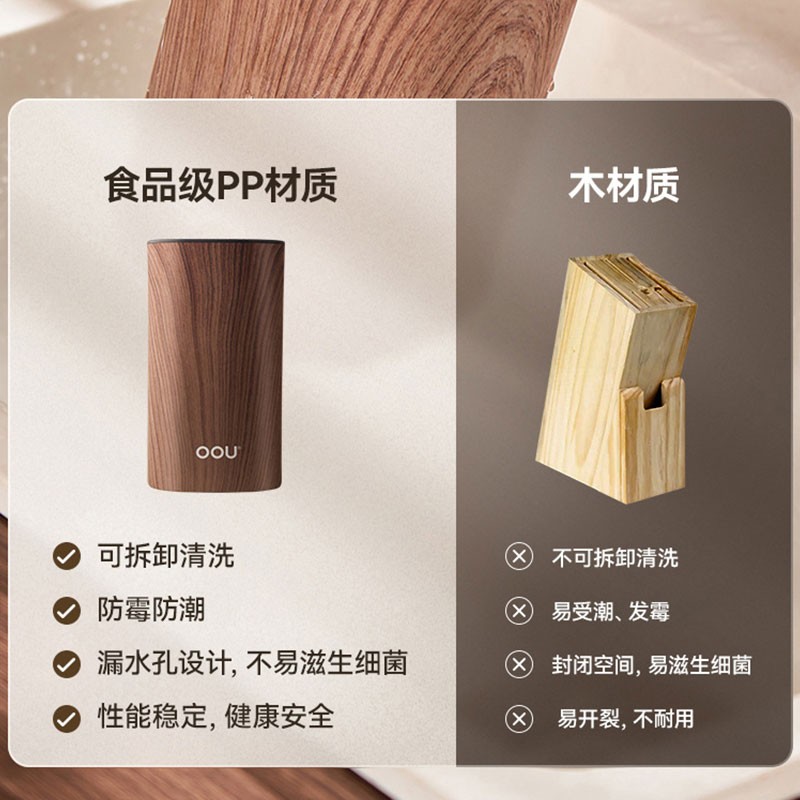OOU!咖啡熊抗菌系列6件套DJ0025高清大图