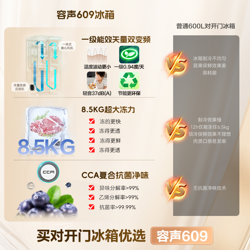 容声609升双开门对开门电冰箱家用一级能效风冷无霜变频节能超薄大容量以旧换新国家补贴BCD-609WD11HP高清大图