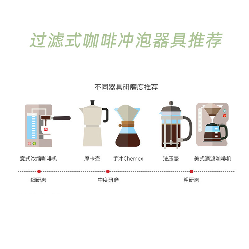 illy意利意大利进口阿拉比卡意式浓缩深度烘焙黑咖啡粉250g*2罐装