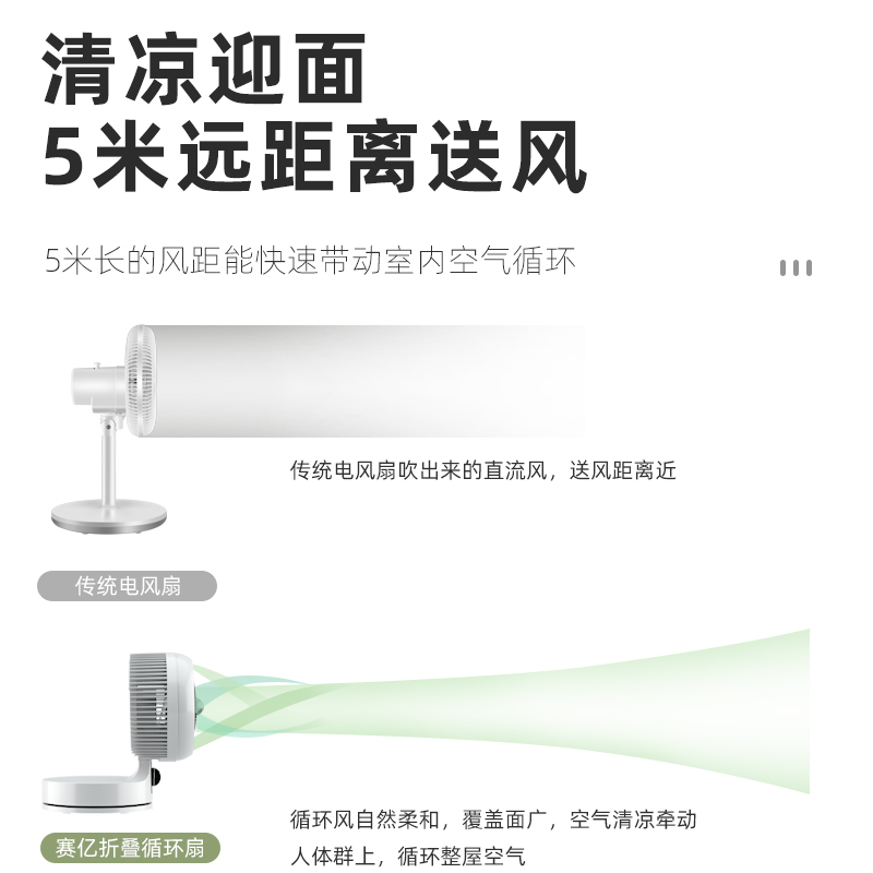 赛亿(Shinee)空气循环扇 二档风速 上下仰俯调节低噪循环送风 转页扇 电风扇 台扇迷你 折叠收纳风扇FXZ28基础