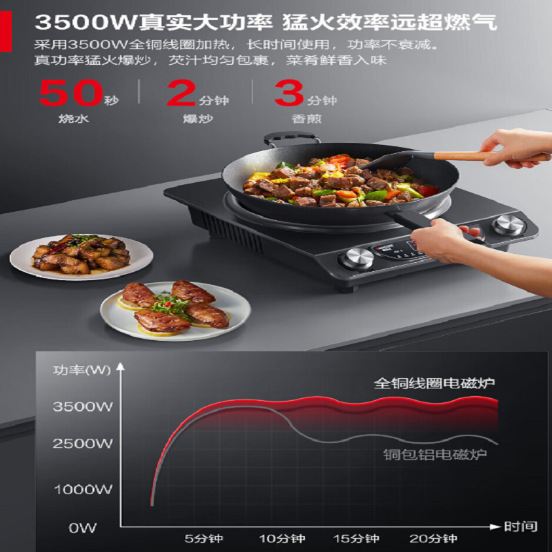 中锐智采 3500W旋钮款不锈钢电磁炉高清大图