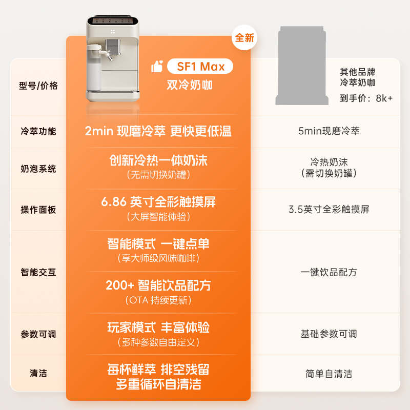 咖啡自由(KAxFREE)全自动咖啡机家用意式美式研磨一体冷热双温绵云奶咖 SF1 MAX 月白色高清大图