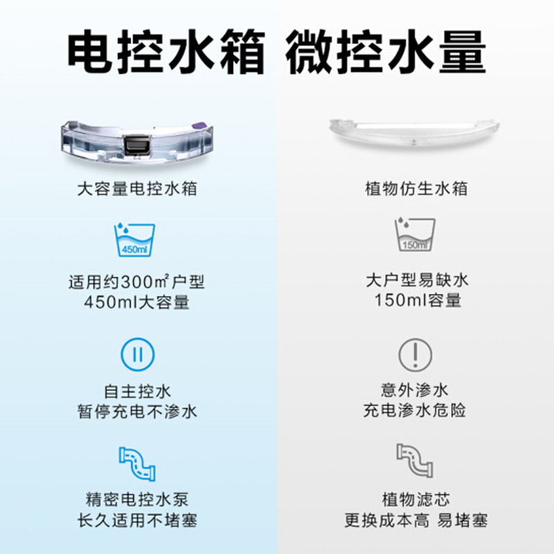 美的i50Pro扫地机器人扫拖一体机4000Pa配一次性拖布全自动智能规划路线擦地拖地家用吸尘器APP控制高清大图