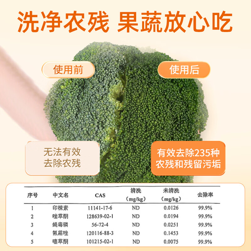SukGarden蔬果园橘彩星光果蔬餐具净1+1特惠装1.28kg*2高清大图