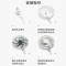 美的(Midea)电风扇家用落地扇7叶台立两用扇卧室摇头安静节能循环通风大风量电扇 白色SAF30AC